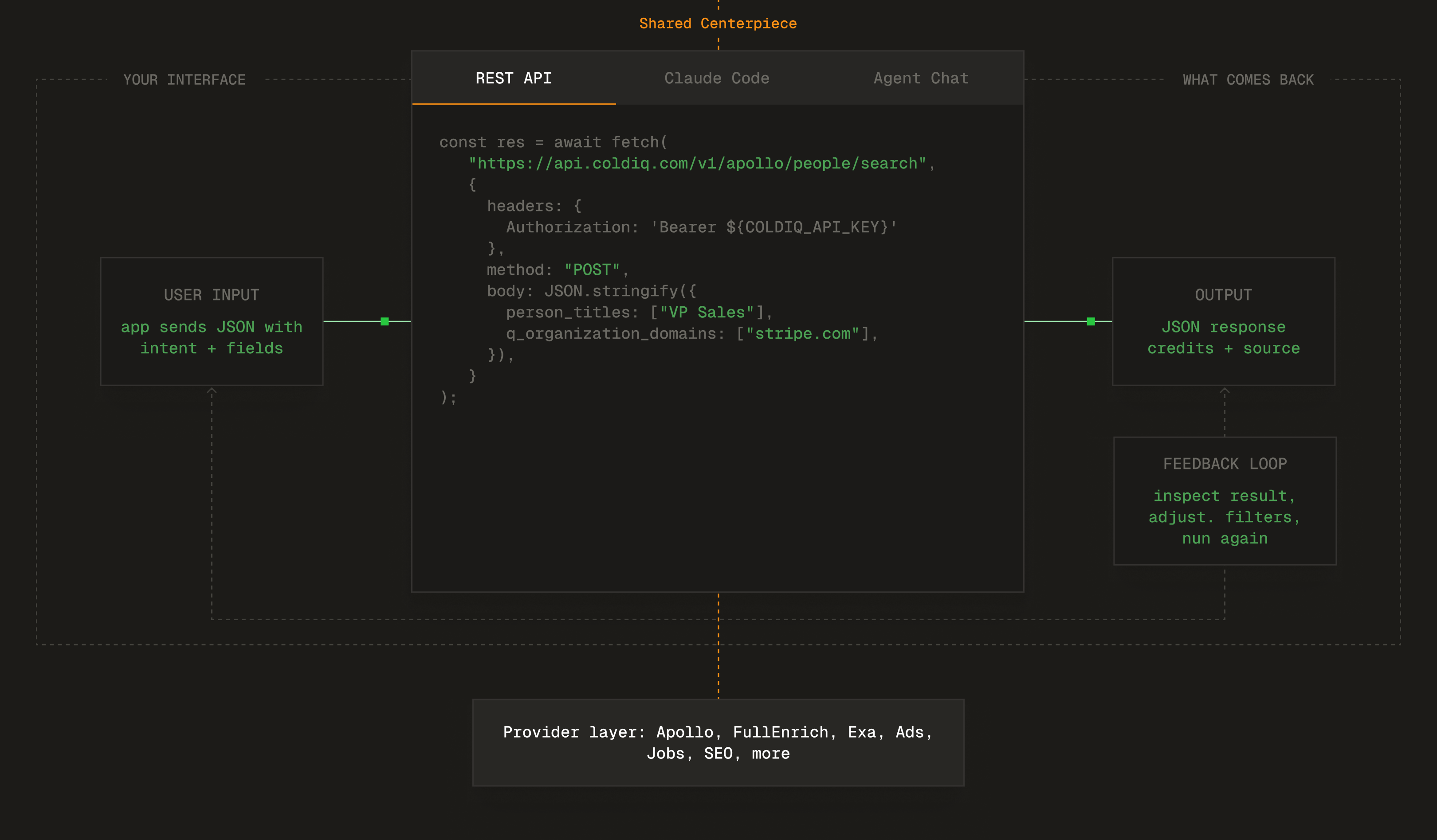 ColdIQ interface diagram