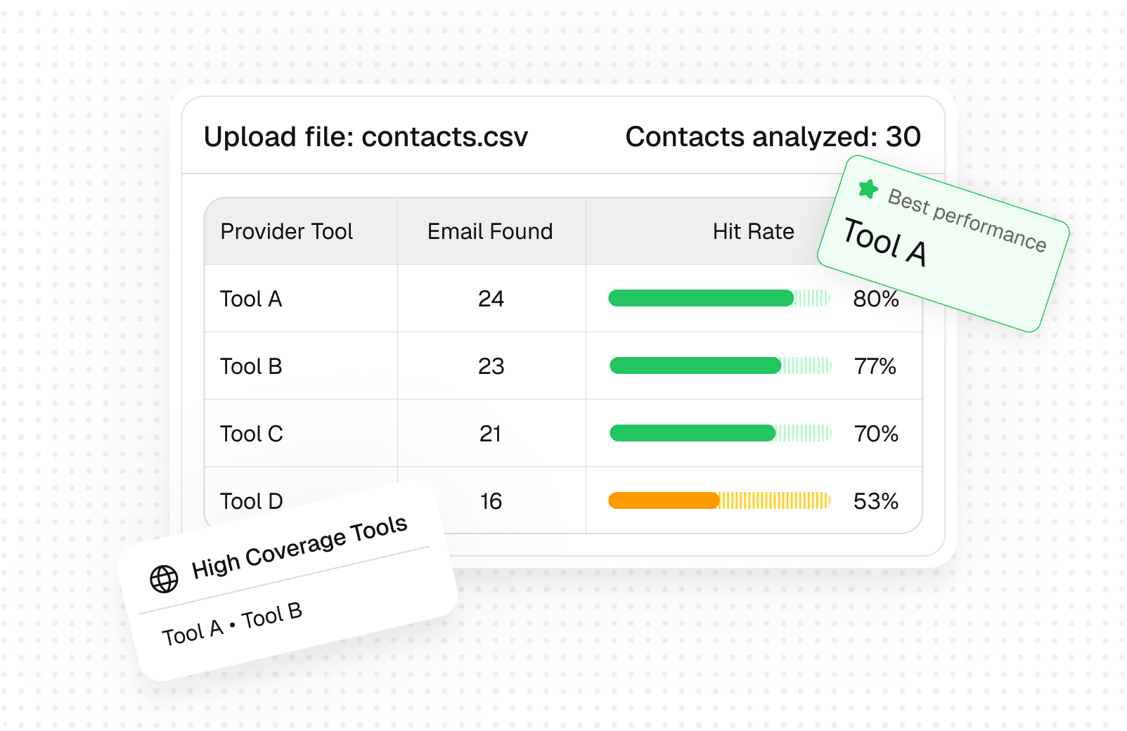Bulk Email Benchmark