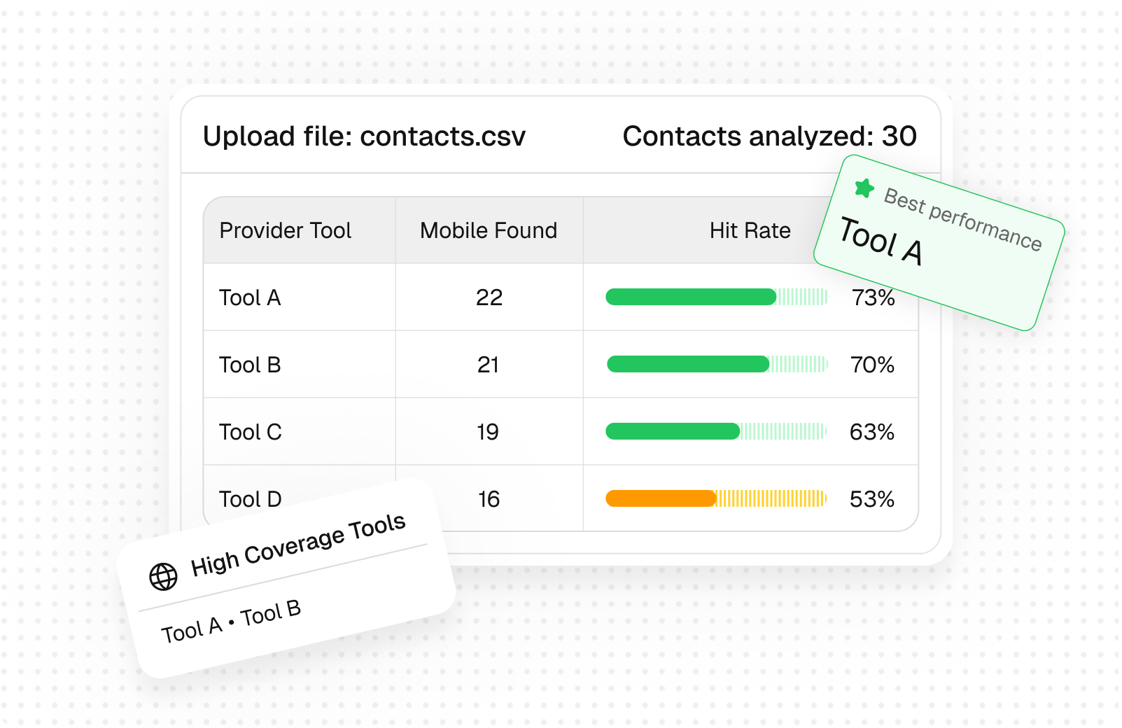 Bulk Mobile Benchmark