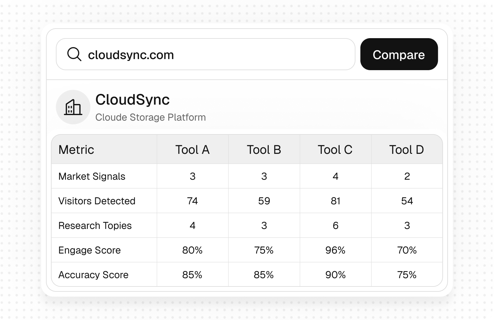 Intent Signal Benchmark